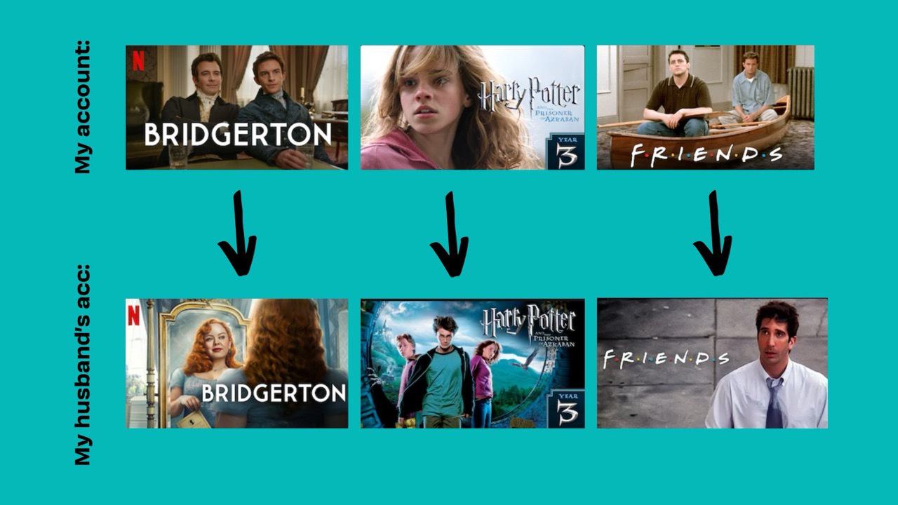 Comparison between the featured images on two Netflix accounts.