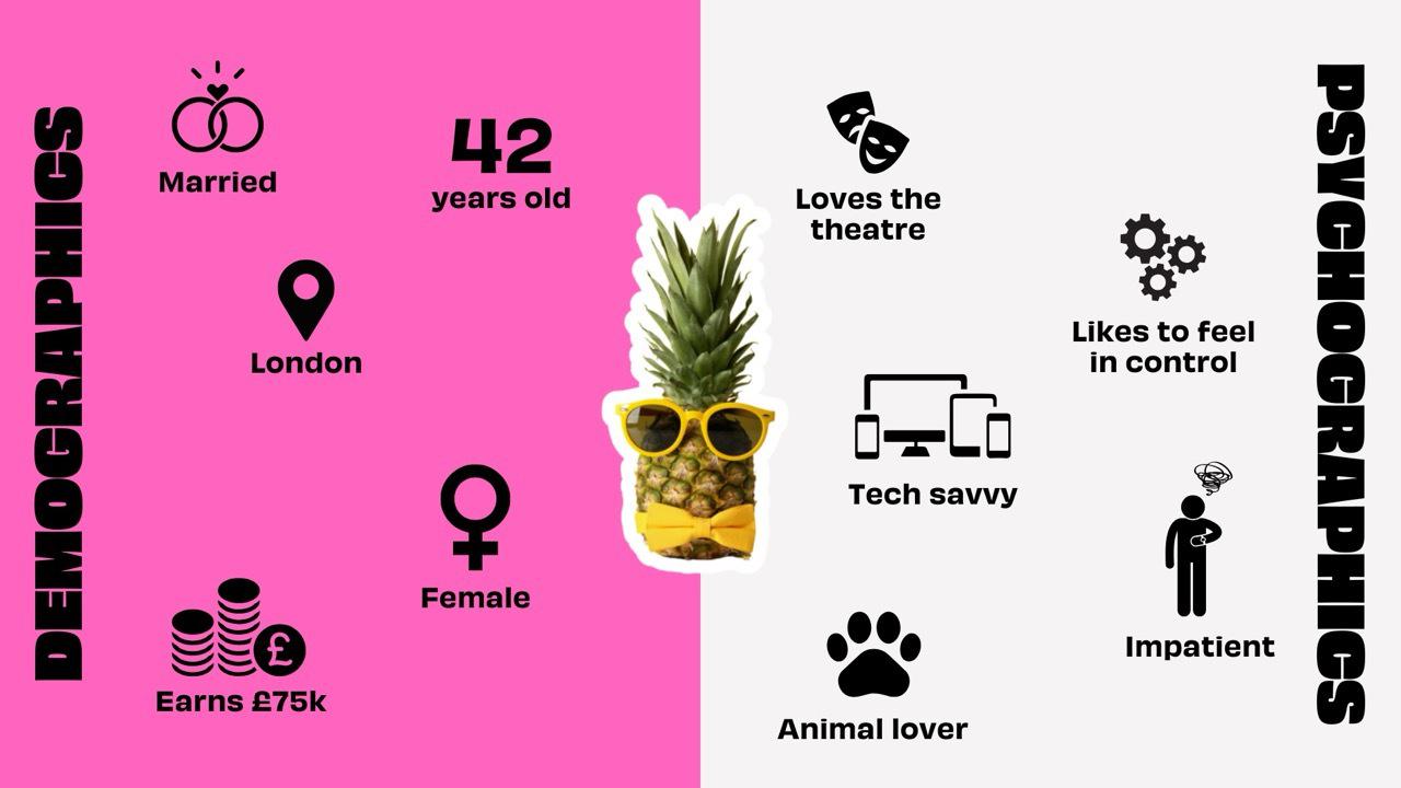 Demographics vs Psychographics. Demographics (i.e. that someone is married, female and earns £75k) will tell us much less about them compared to psychographics (i.e. they love going to the theatre, they're impatient and they like to feel in control).