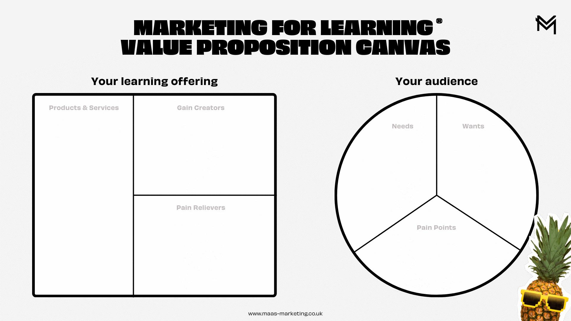 Using the value proposition canvas in L&D