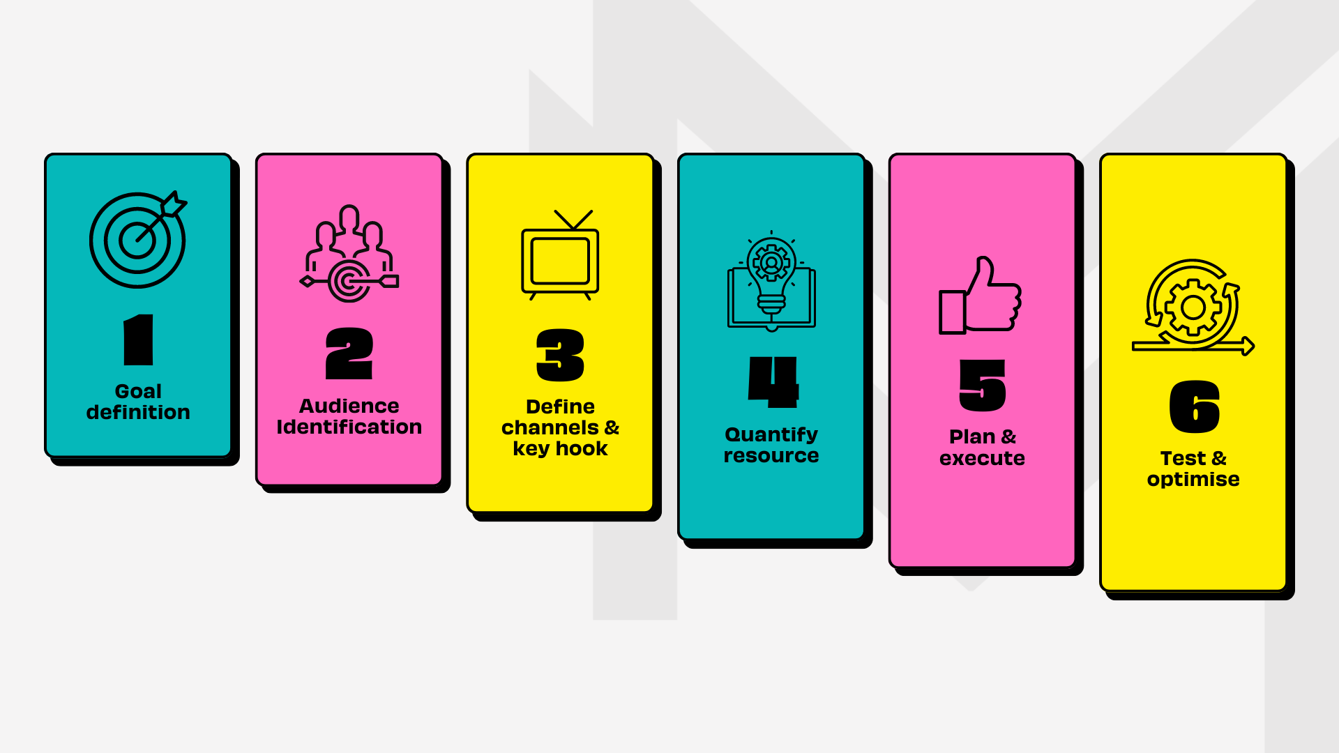 What is a learning campaign?