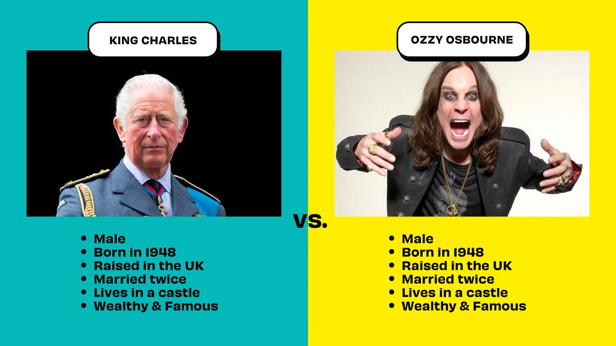 Personas Pillar Page Charles vs Ozzy