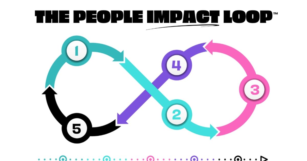 People Impact Loop™ | Transforming People Teams into… | MAAS Marketing